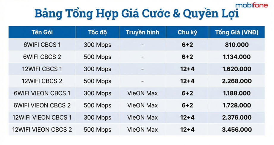 Bảng giá giải pháp Wifi cộng đồng