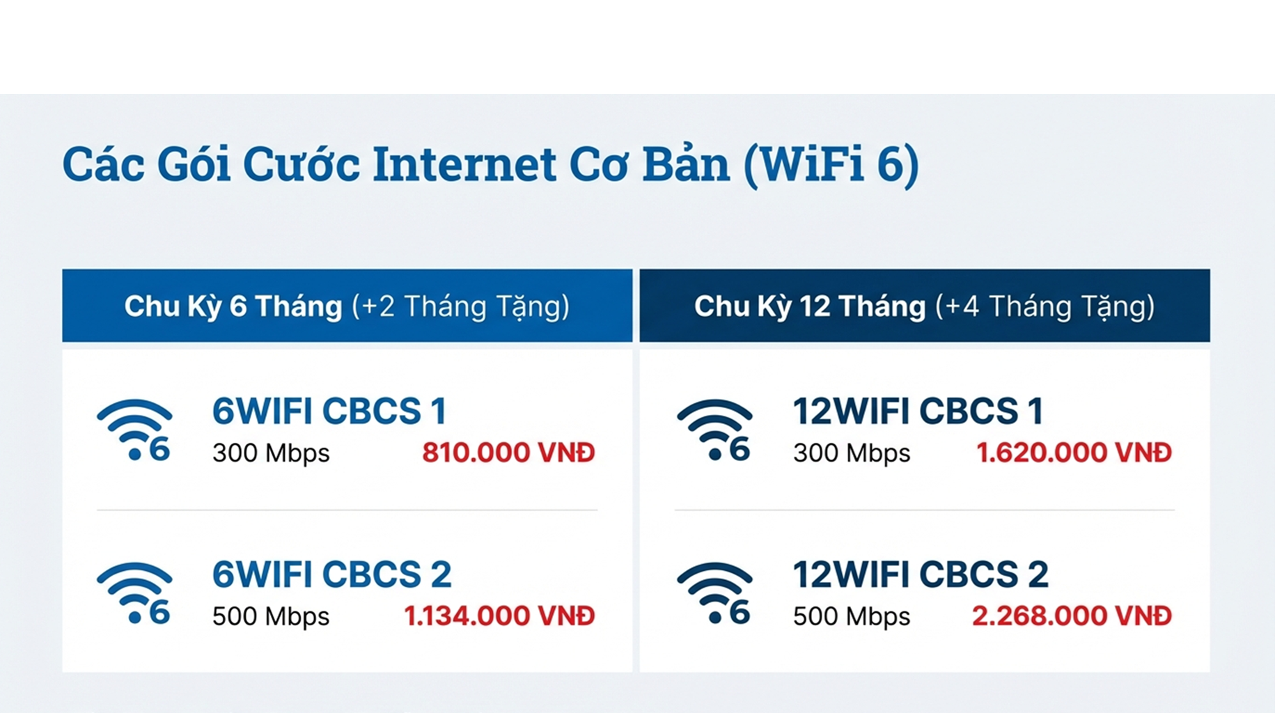 Bảng giá giải pháp Wifi cộng đồng