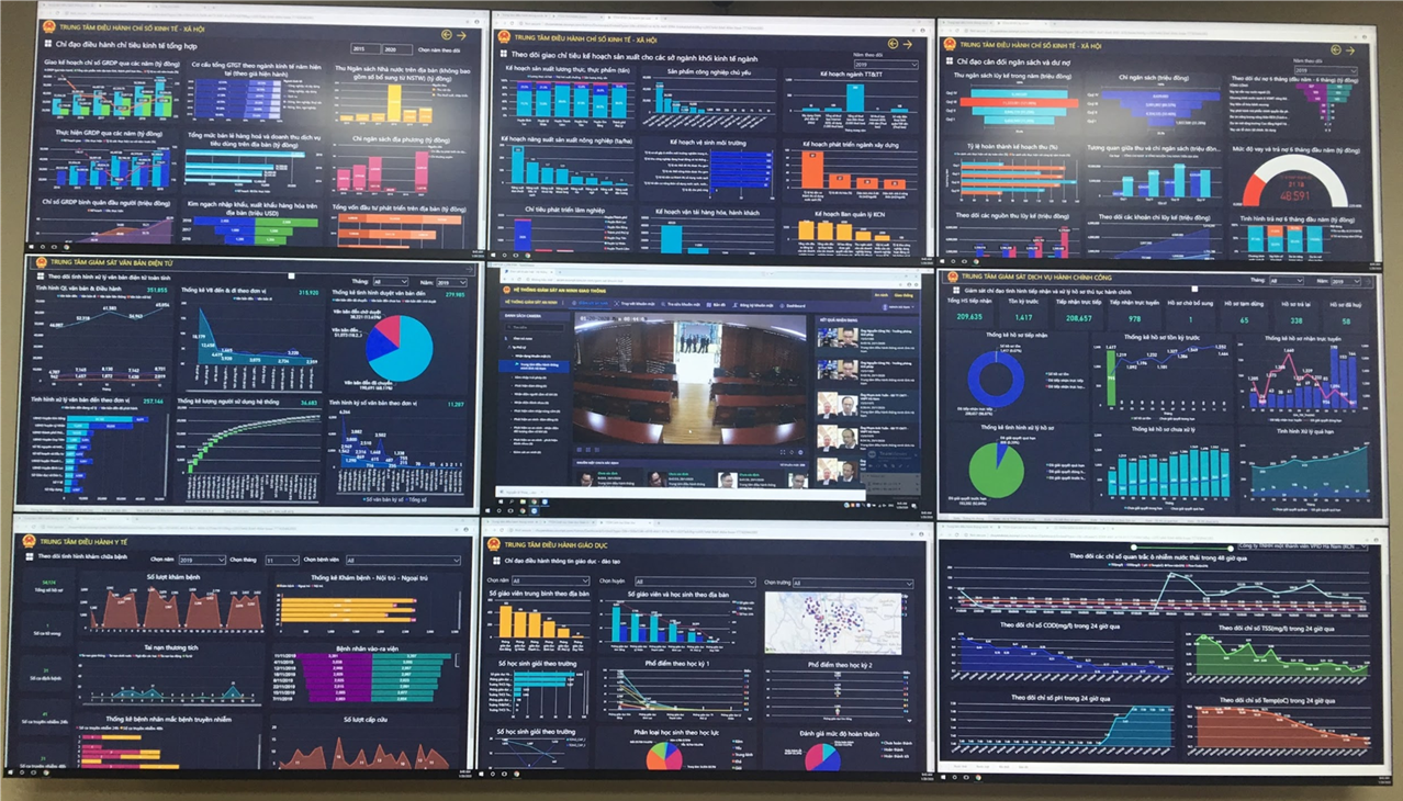 Dashboard Trung tâm điều hành IOC
