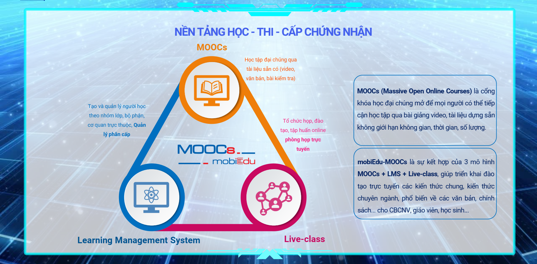 Mô hình mobiEdu MOOCs